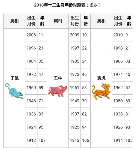 1965年生肖幾歲|【十二生肖年份】12生肖年齡對照表、今年生肖 